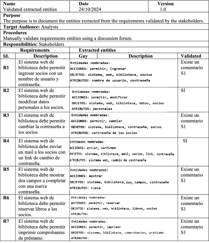 Valencia Prerequisites Chart.pdf ValReCo: A Requirements Validation Process | Springer Nature Link
