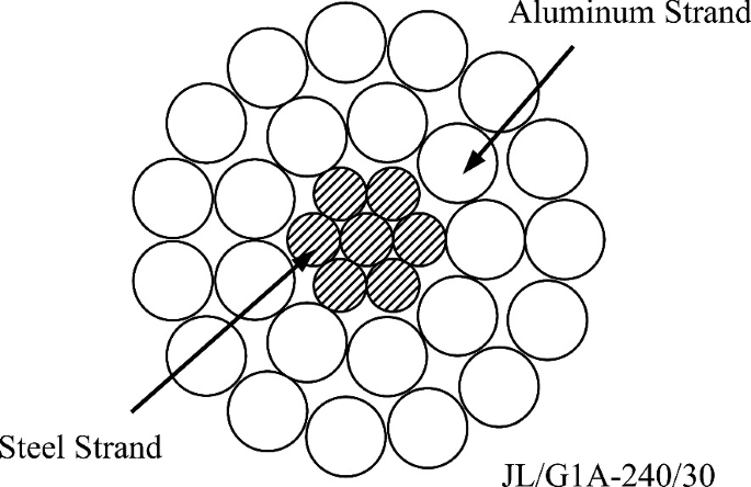 Mechanical Performance Analysis of Cables Under Amplitude-Increasing ...