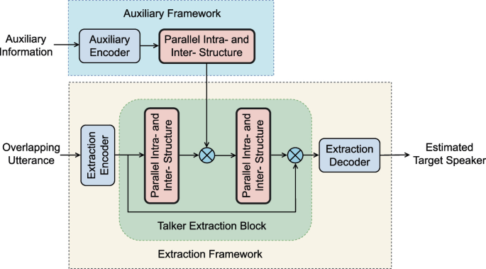 Time-Domain Target Speaker Extraction with Parallel Intra and Inter ...
