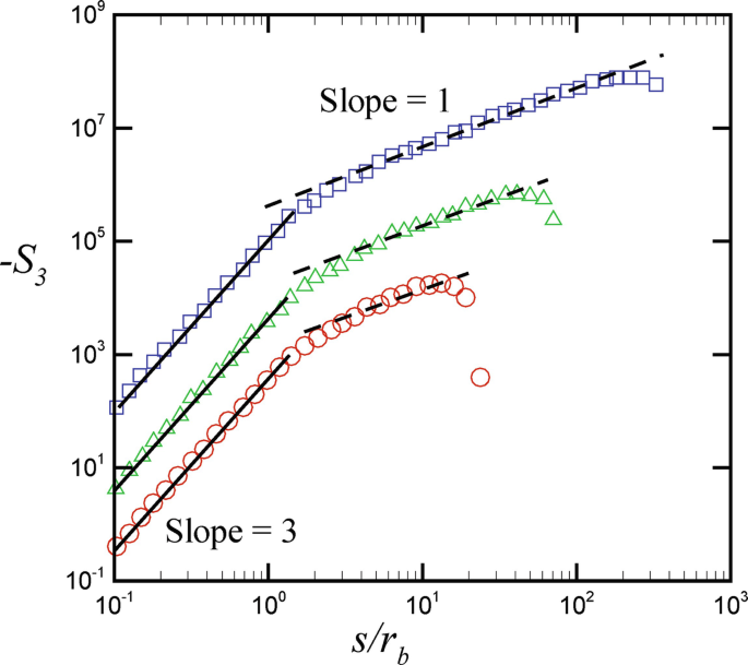 Flow Computation with Vortex Elements | SpringerLink