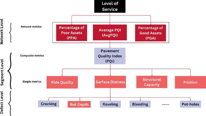Towards Standardized Pavement Condition Assessment for Municipal ...