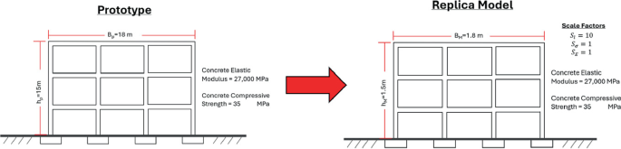 State-of-the-Art Review of Physical Modelling of Structural Systems ...