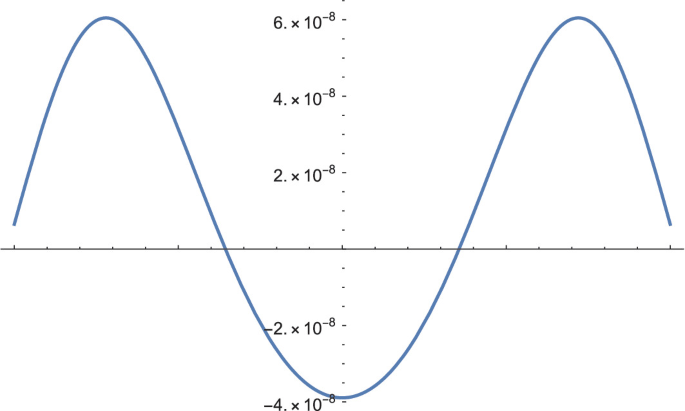 Quadratic Spline QI for Approximating Solutions of Love’s Integral ...