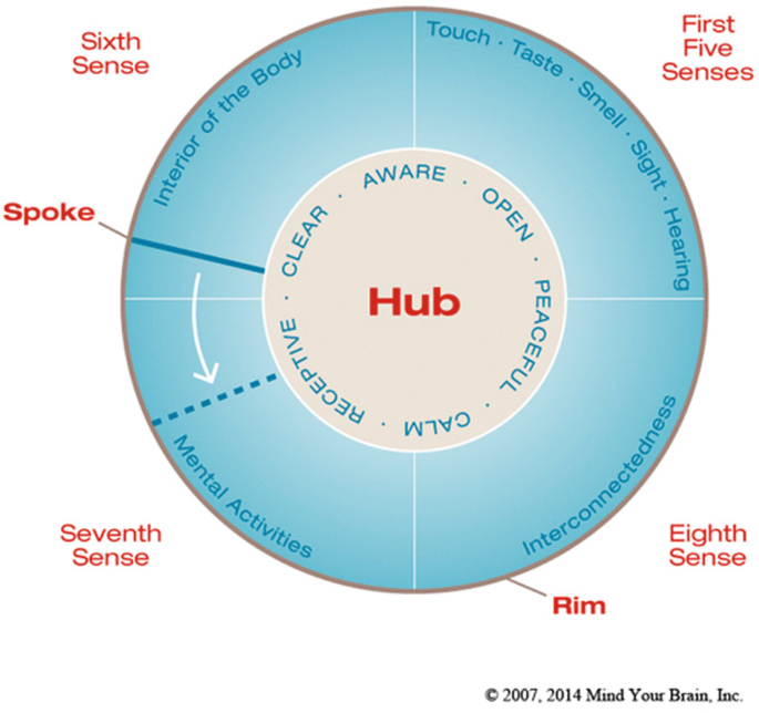 Coda: Where the Body Speaks | Springer Nature Link