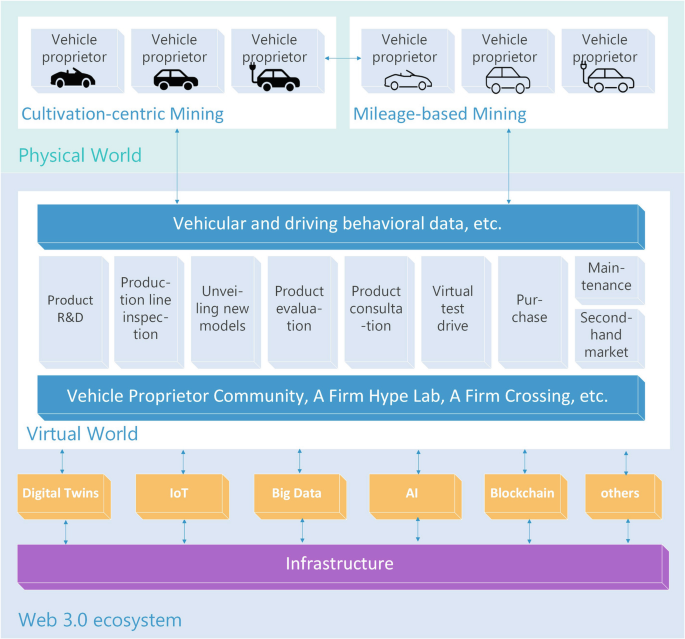 A Framework for Enhancing Supply Chain Resilience Through Metaverse and ...