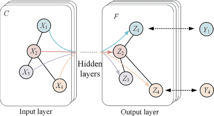 Research and Engineering Deployment of Fault Diagnosis Based on Spatio ...