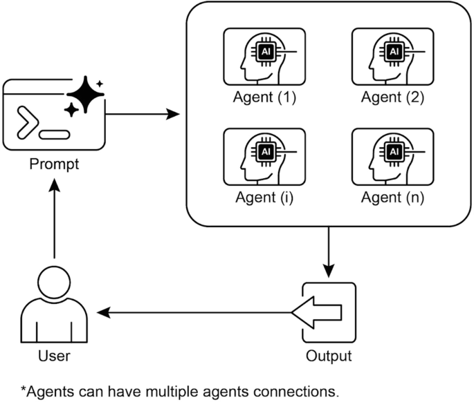 Multi-Agent Collaboration | SpringerLink