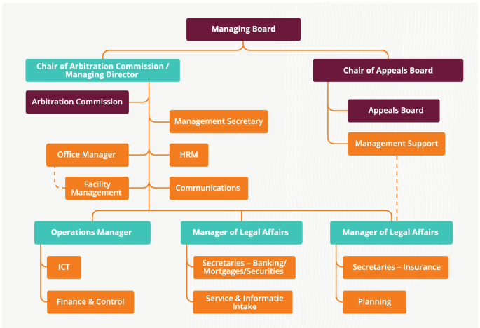 Structure Arbitration Netherlands | Springer Nature Link (formerly SpringerLink)