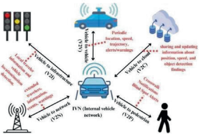 Intrusion Detection in CAV Networks: A Review of Federated Learning and ...