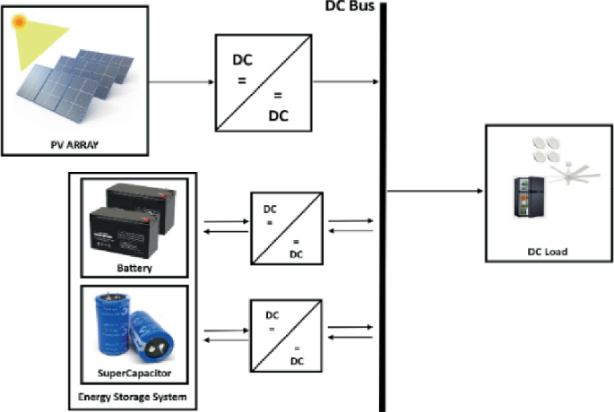 DC Bus Voltage Control of Solar Photovoltaic Systems with Battery and ...