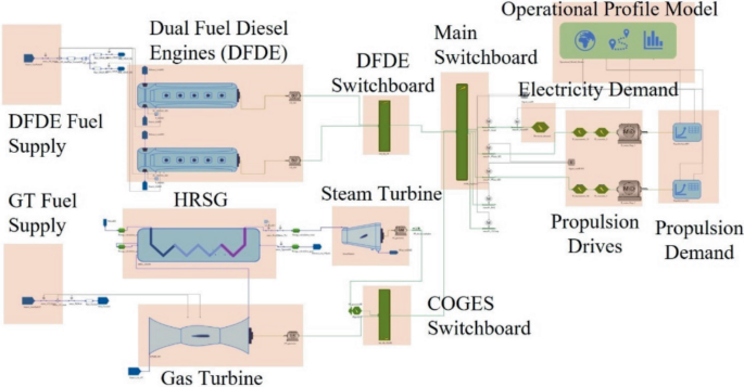 Thermo-economic Assessment of a Gas Turbine Combined System with ...