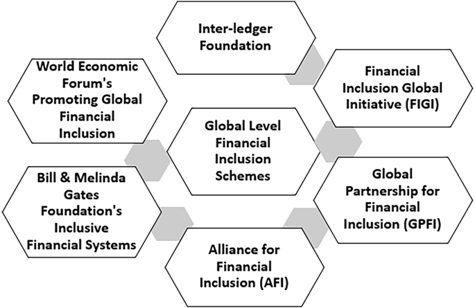 Financial Inclusion for Marginalized Communities: Challenges and ...