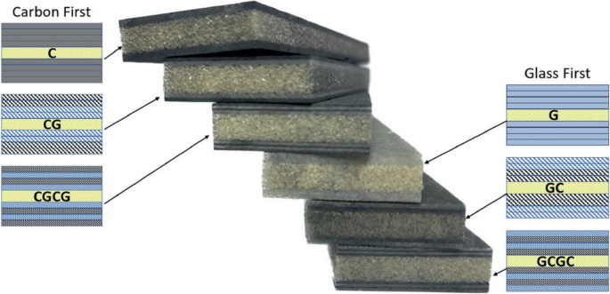 A Machine Learning Approach for Predicting Bending After Impact ...