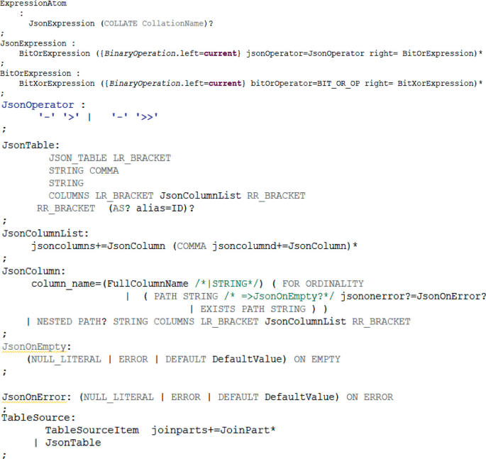 Json Modeling Language Metamodeling of Database Query Languages | Springer Nature Link