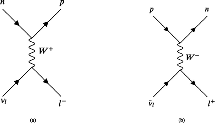Theoretical Background | SpringerLink