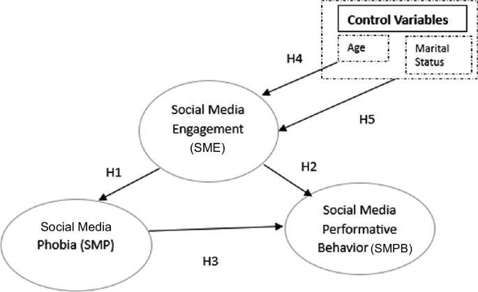 The Becomings of the Digital Social Space: An Intersectional Framework ...