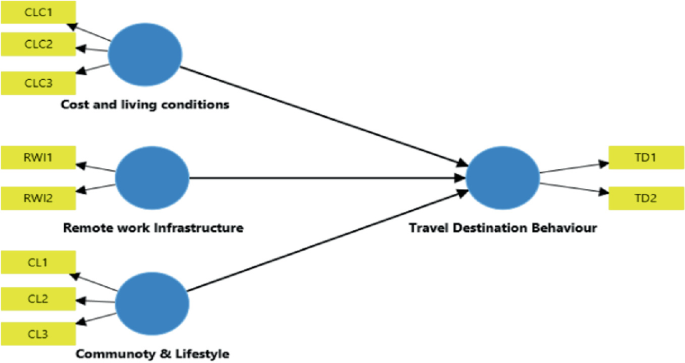 Workations and Vacations in Financial Well-Being Among Digital Nomads ...