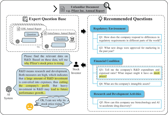 Inspire Me with Your Questions: Repurposing Historical Questions for ...