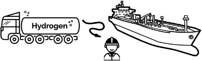 Quantitative Risk Analysis of Hydrogen for Ship Bunkering Operations ...