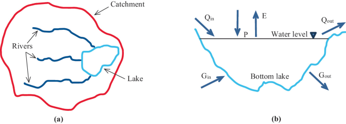 Water Inflow And Outflow Hydromorphological Analysis for the Assessment and Evaluation of the ...