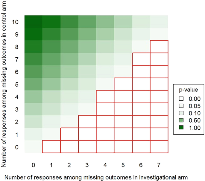 Estimand Table Example Statistical Analysis Under the Estimand Framework: Binary Endpoints ...