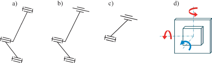 Design Principles of Translational-Guiding Linkages and Robots: A ...