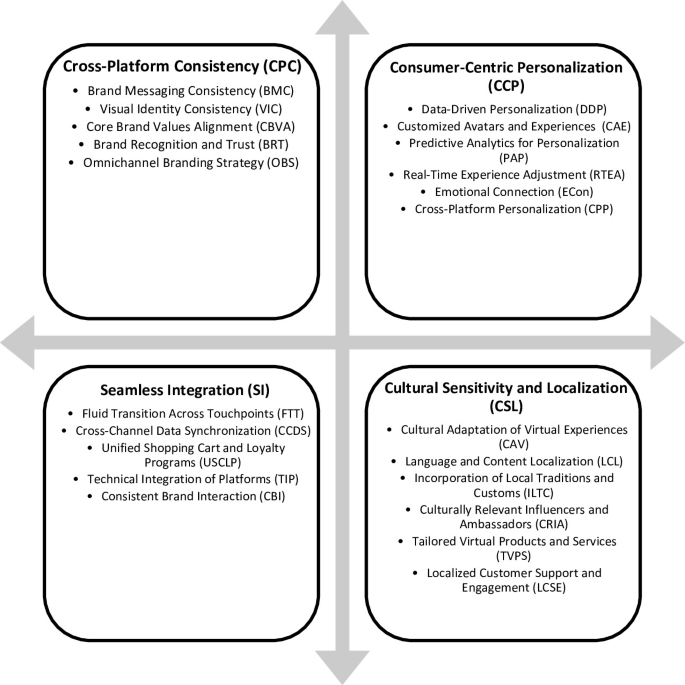 Gallery Detail: Redefining Customer Journeys In Emerging Markets Omnichannel Marketing