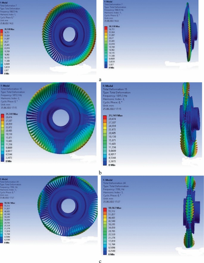 Modeling of Marine Gas Turbine Rotor Impeller Stress-Strain State ...