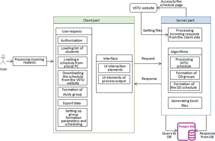 Development of a Client–Server Application for the Formation of a ...