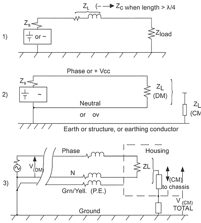 Coupling from and to the Power Mains, the Fifth Coupling Path ...