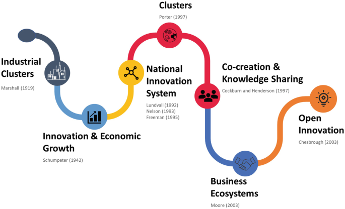 Innovation System Examples Designing and Implementing Sustainable National Innovation Ecosystems ...