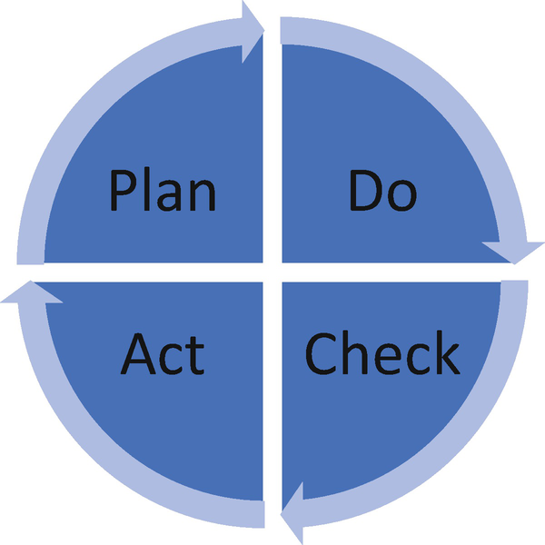 Leveraging Innovation Management Tools | Springer Nature Link