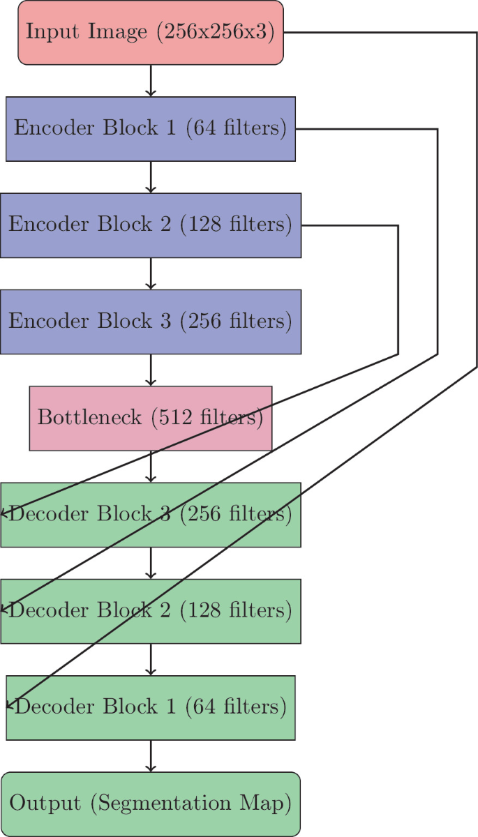 Deep Learning Techniques for Image Recognition in Environmental ...