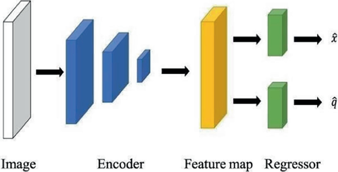OpenPose, PoseNet and MoveNet: The Evolution of Deep Learning Methods ...