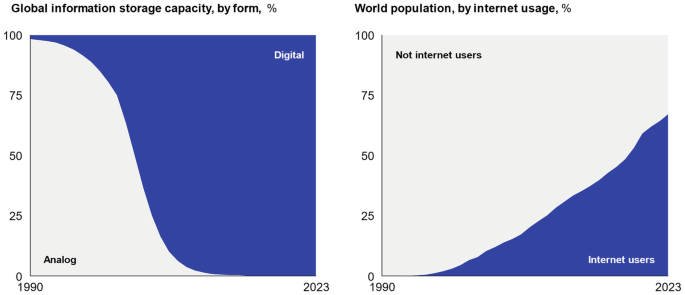 Digital Public Infrastructure for Our New Era | Springer Nature Link