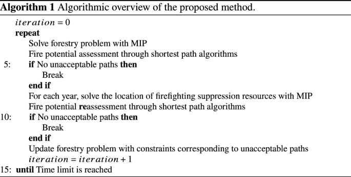 Integrating Fire Suppression in Forest Management | Springer Nature Link