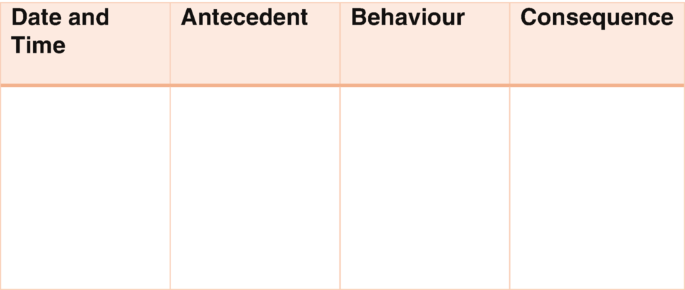 Behaviour Table Model Managing Behaviours That Challenge | SpringerLink