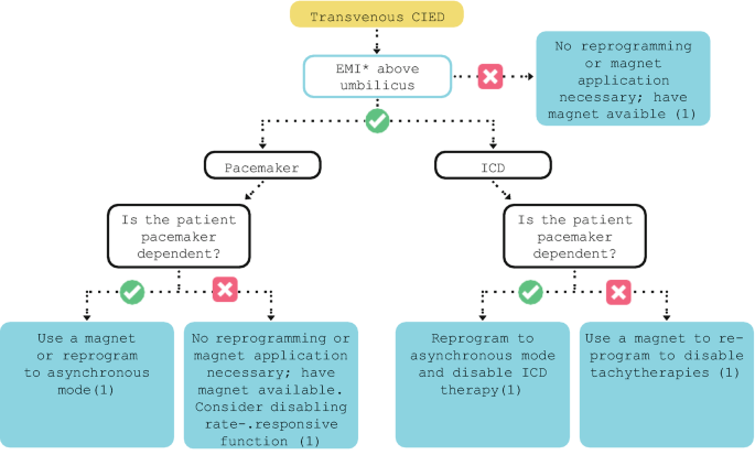 Arrhythmias | SpringerLink