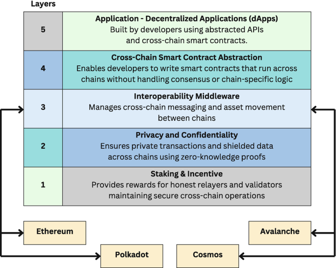 Key Takeaways for Researchers | Springer Nature Link
