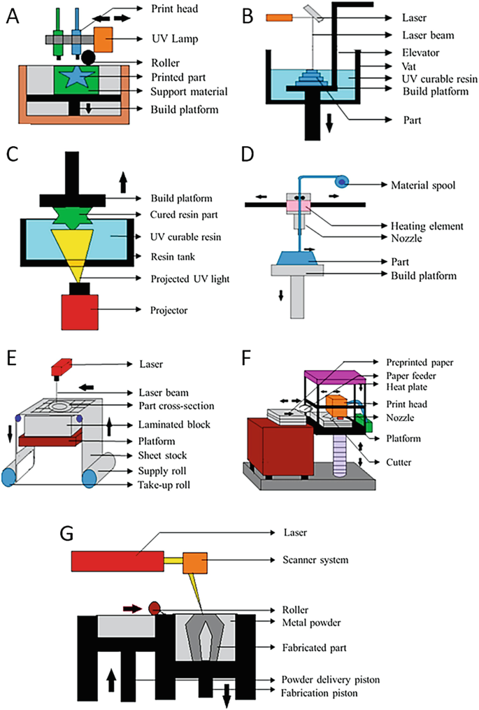Scaffolds for Tissue Engineering and Regenerative Medicine | Springer ...