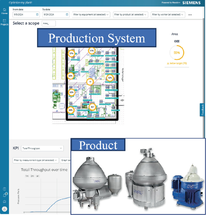 Purpose-Driven Digital Twins for Production Systems: Mapping Decisions ...