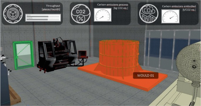 A Conceptual Assessment of Digital Twin Potential Through Discrete ...