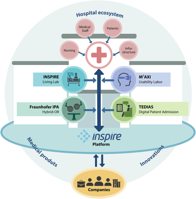 The Medical Device Market: A Startup Perspective | Springer Nature Link