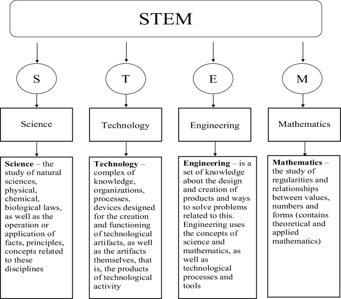 Application of Software Packages for the Development of Robotic Control ...