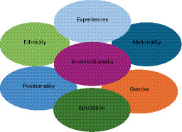 Positionality and Power: Reflections of Non-disabled Researchers ...