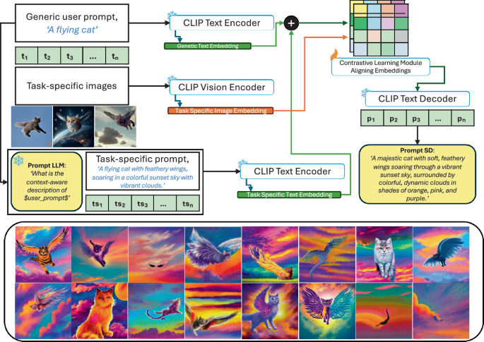 Is It Large Enough? A Prompt Learning for Large Multi-modal Models ...