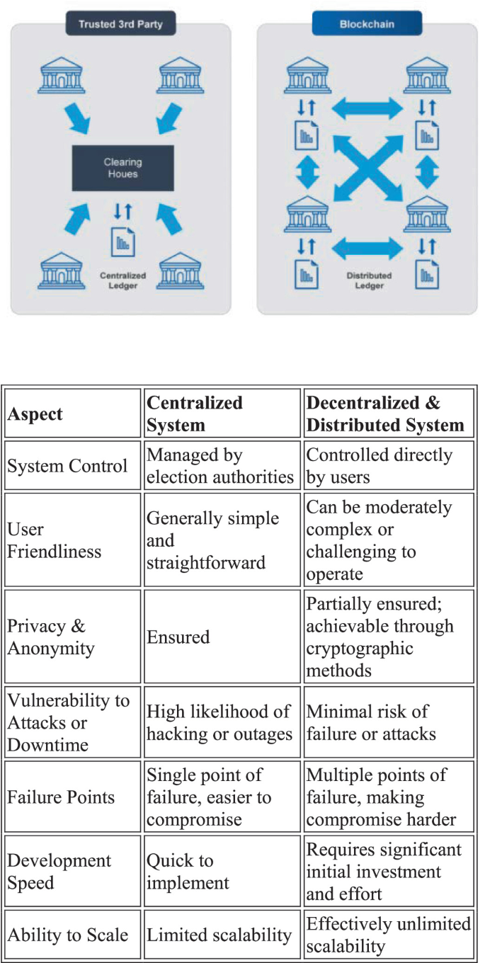 An Identity-Based P2P (Peer-to-Peer) Authentication Protocol for  Blockchain-Based Online E-Voting System | Springer Nature Link (formerly  SpringerLink)