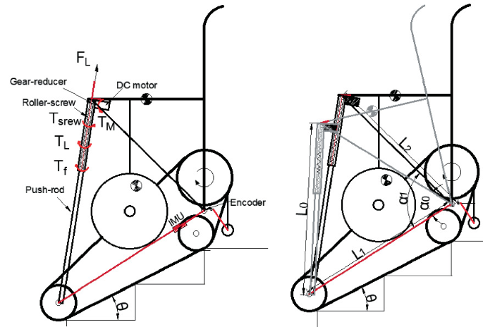 Building a Balancing Control Algorithm for Human Transport Robots When ...