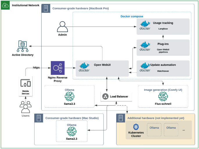 Design and Evaluation of an Open-Source, Locally Deployed Chatbot ...