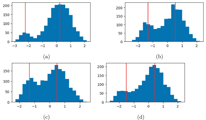 A New Model for Natural Groupings in High-Dimensional Data | Springer ...